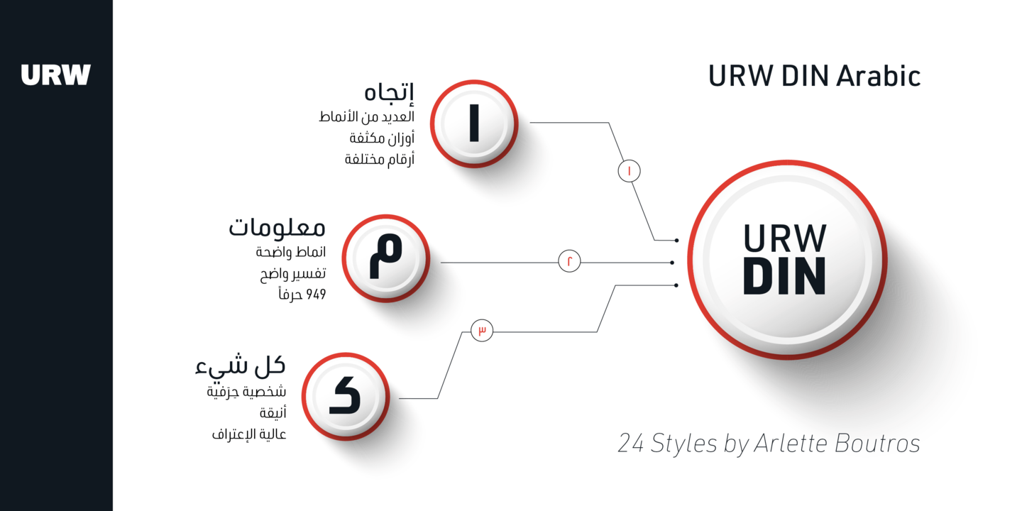 Beispiel einer URW DIN Arabic-Schriftart #4